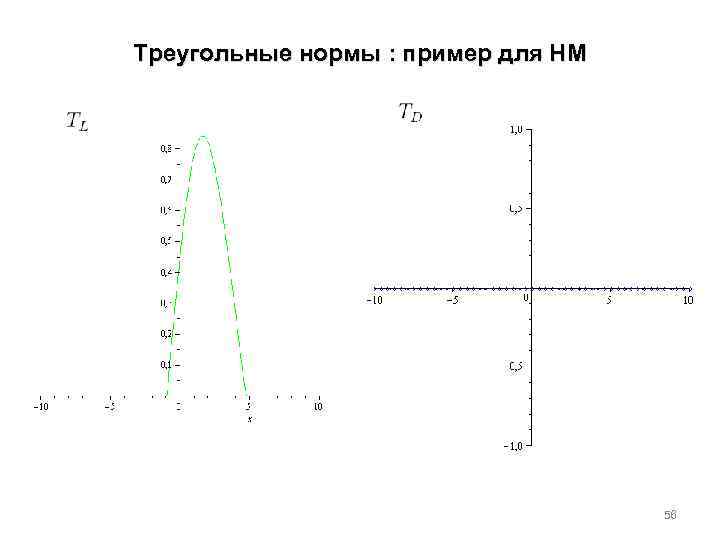 Треугольные нормы : пример для НМ 56 