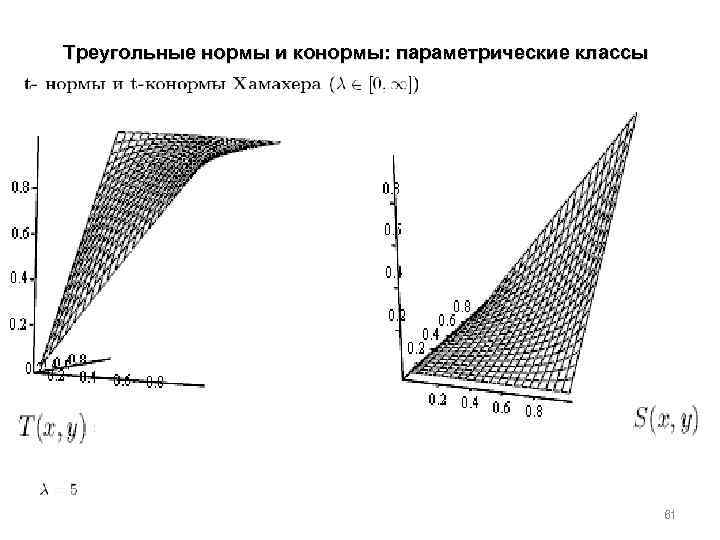Треугольные нормы и конормы: параметрические классы 61 