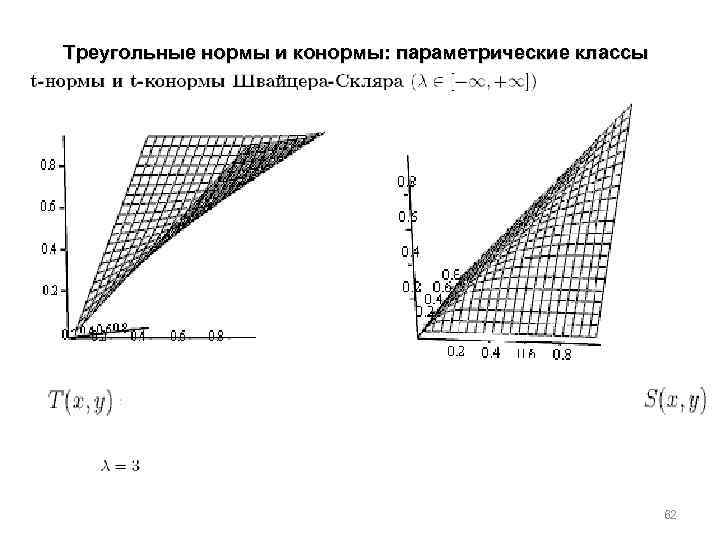 Треугольные нормы и конормы: параметрические классы 62 