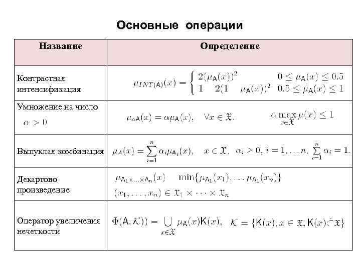 Основные операции Название Контрастная интенсификация Умножение на число Выпуклая комбинация Декартово произведение Оператор увеличения