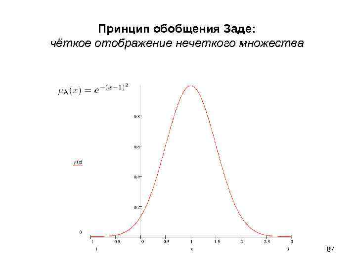  Принцип обобщения Заде: чёткое отображение нечеткого множества 87 