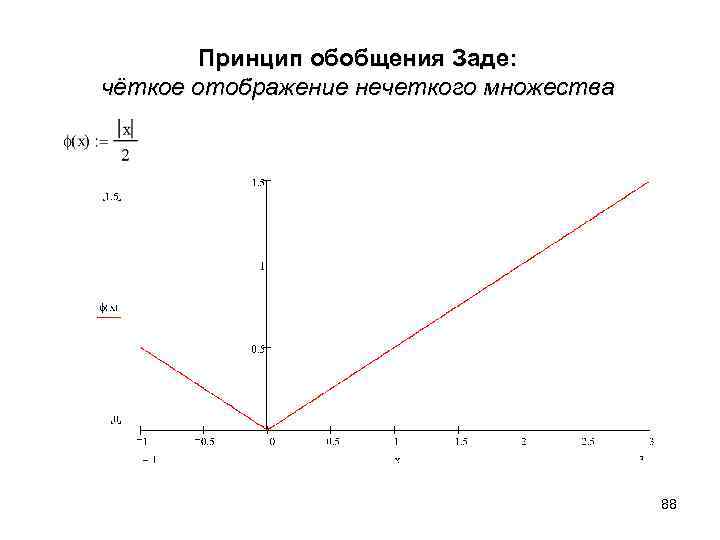  Принцип обобщения Заде: чёткое отображение нечеткого множества 88 