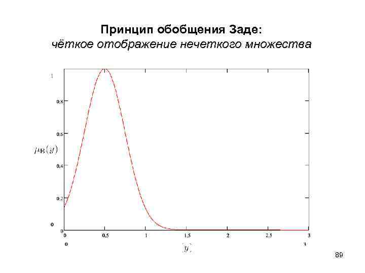  Принцип обобщения Заде: чёткое отображение нечеткого множества 89 