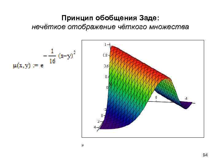  Принцип обобщения Заде: нечёткое отображение чёткого множества y 94 