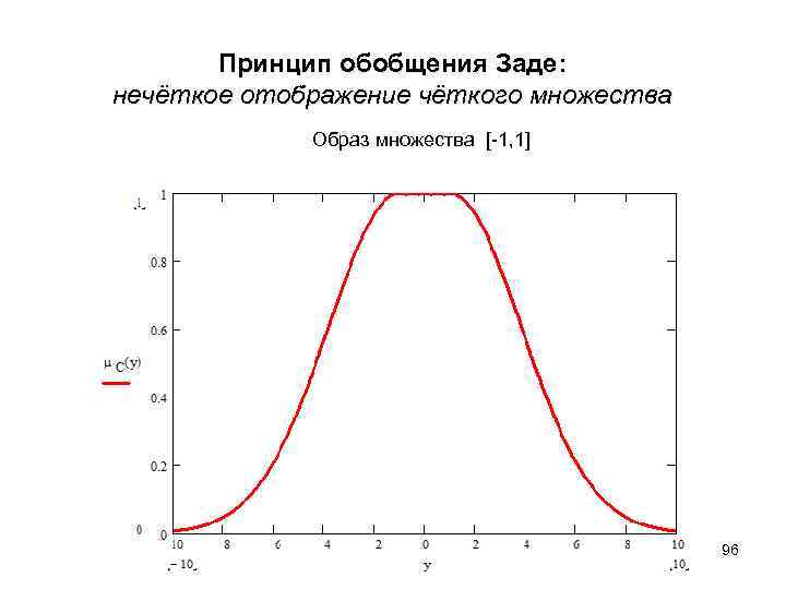  Принцип обобщения Заде: нечёткое отображение чёткого множества Образ множества [-1, 1] 96 