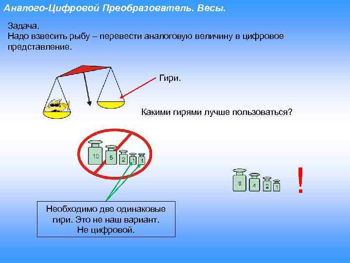 Аналого-Цифровой Преобразователь. Весы. Задача. Надо взвесить рыбу – перевести аналоговую величину в цифровое представление.