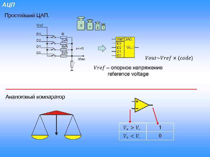 АЦП Простейший ЦАП. Аналоговый компаратор 1 0 