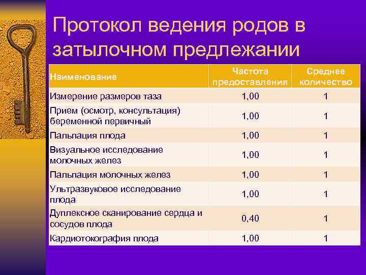 Протокол ведения родов в затылочном предлежании Частота предоставления Среднее количество Измерение размеров таза 1,