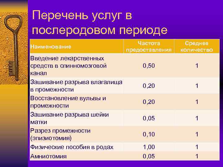 Перечень услуг в послеродовом периоде Наименование Введение лекарственных средств в спинномозговой канал Зашивание разрыва