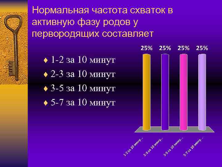 Нормальная частота схваток в активную фазу родов у первородящих составляет ¨ 1 -2 за