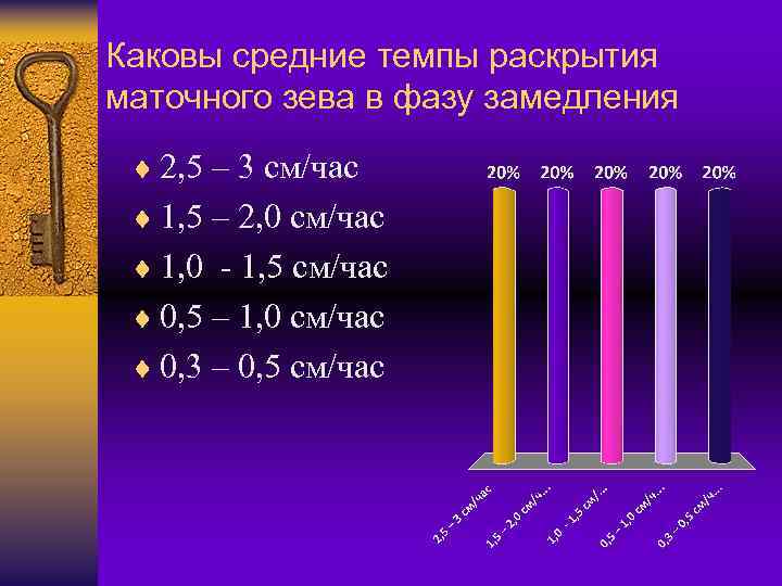 Каковы средние темпы раскрытия маточного зева в фазу замедления ¨ 2, 5 – 3