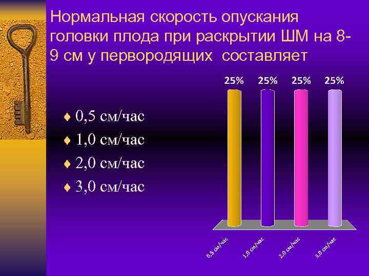 Нормальная скорость опускания головки плода при раскрытии ШМ на 89 см у первородящих составляет