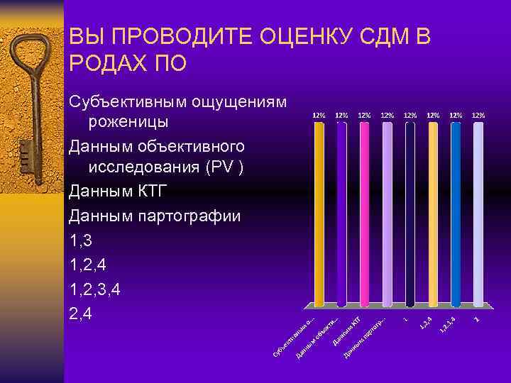 ВЫ ПРОВОДИТЕ ОЦЕНКУ СДМ В РОДАХ ПО Субъективным ощущениям роженицы Данным объективного исследования (PV