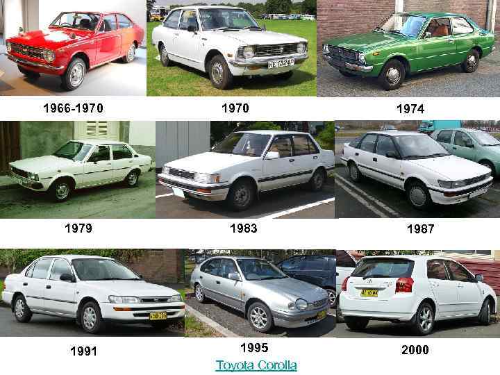 1966 -1970 1979 1991 1970 1983 1995 Toyota Corolla 1974 1987 2000 