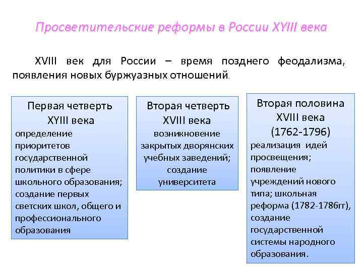Просветительские реформы в России XYIII века XVIII век для России – время позднего феодализма,
