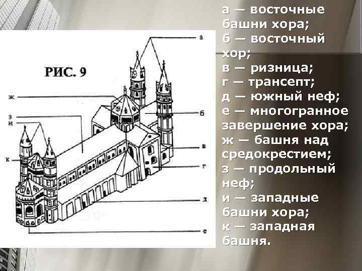 Термины архитектуры. Архитектурные термины. Термины в архитектуре. Сложные архитектурные термины. Архитектурные элементы термины.