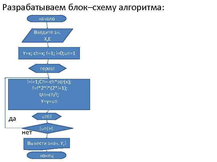 Разрабатываем блок–схему алгоритма: начало Введите зн. X, E Y=x; ch=x; f=1; i=0; un=1 repeat