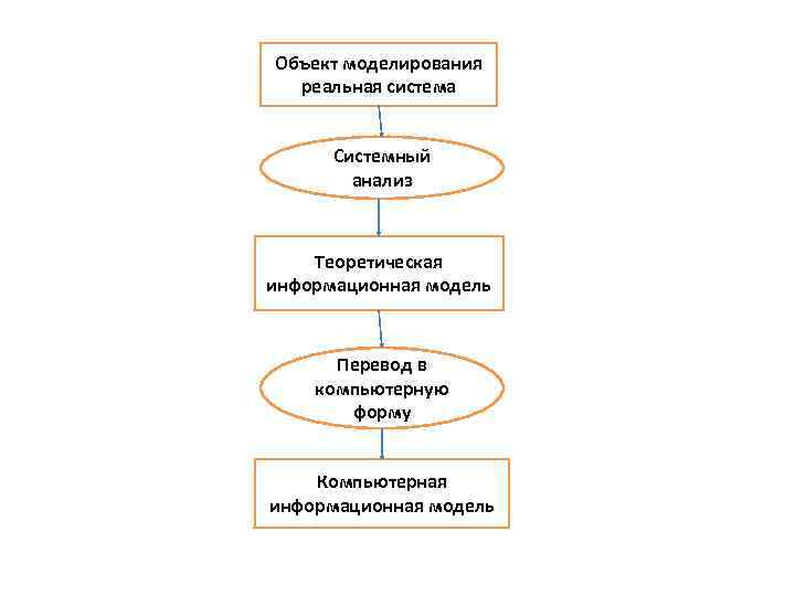 Представляет схему из коллекции классов дающих возможность моделировать реальное поведение данных