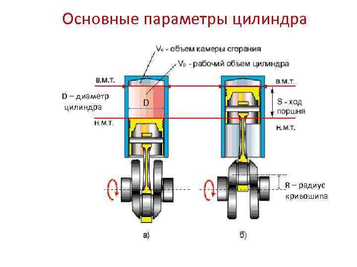 Основные параметры цилиндра D – диаметр цилиндра D ----------R – радиус кривошипа 