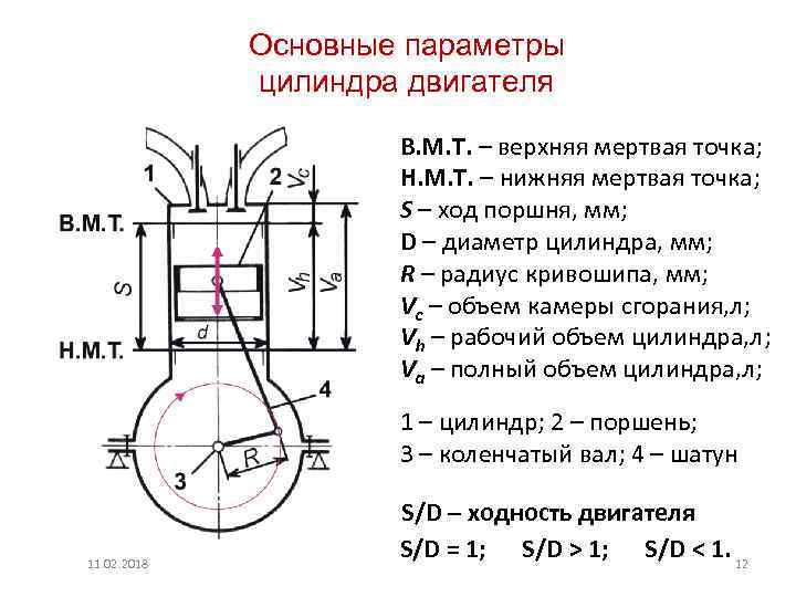 Основные параметры цилиндра двигателя В. М. Т. – верхняя мертвая точка; Н. М. Т.