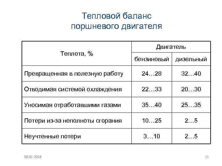 Диаграмма теплового баланса дизеля