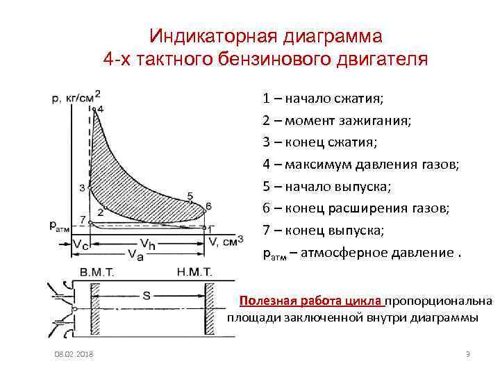 Круговая диаграмма 2 х тактного двигателя