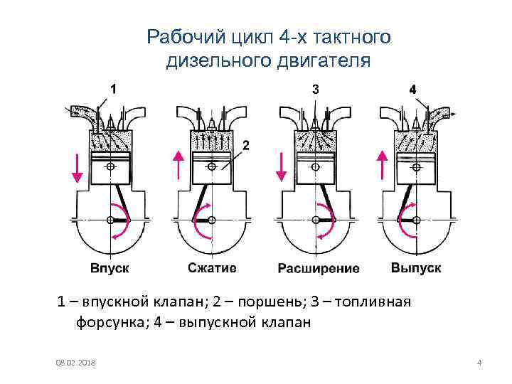 Схема работы двс