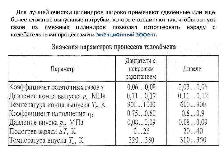 Для лучшей очистки цилиндров широко применяют сдвоенные или еще более сложные выпускные патрубки, которые