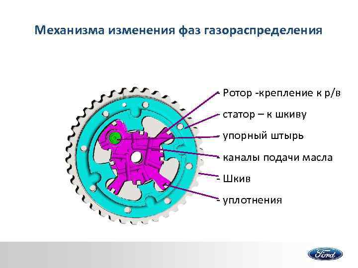 Механизма изменения фаз газораспределения - Ротор -крепление к р/в - статор – к шкиву