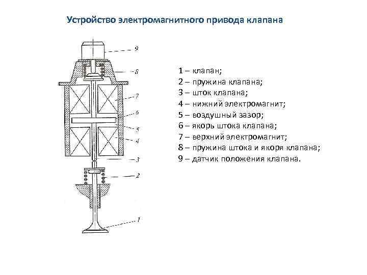 Схема электромагнитного клапана