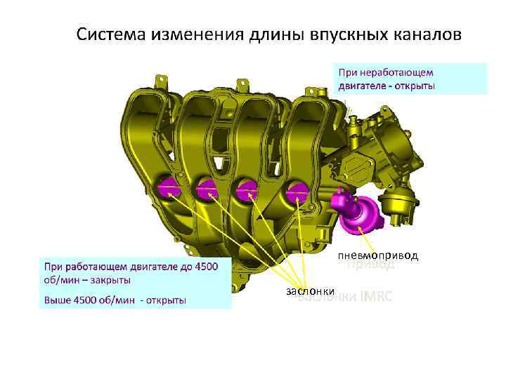 пневмопривод заслонки 