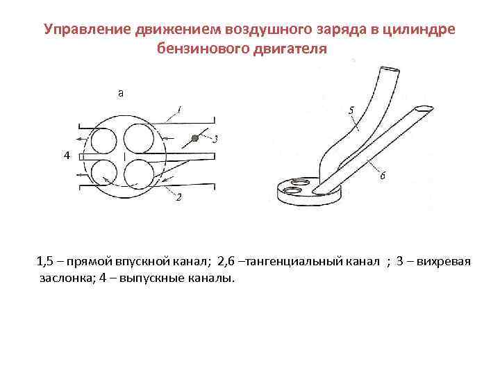 Воздушный заряд. Тангенциальные каналы впуск. Тангенциальный движения воздуха. Тангенциальный ввод. Тангенциальная заслонки.