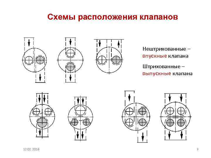 Зажаты впускные клапана признаки