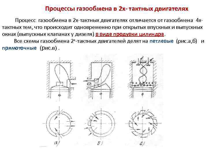 Круговая диаграмма 2 х тактного двигателя