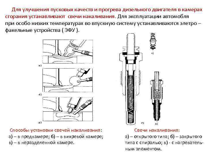 Свеча накаливания чертеж