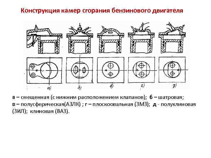 Конструкция камер сгорания бензинового двигателя а – смещенная (с нижним расположением клапанов); б –