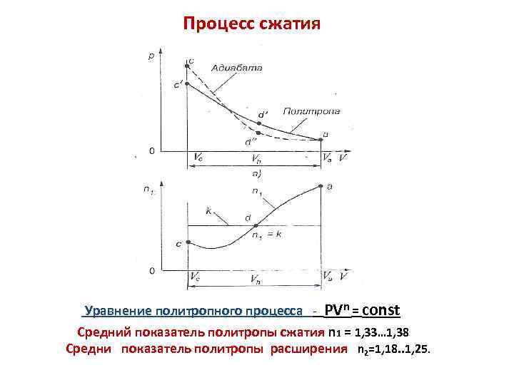 Изобарный процесс показатель политропы