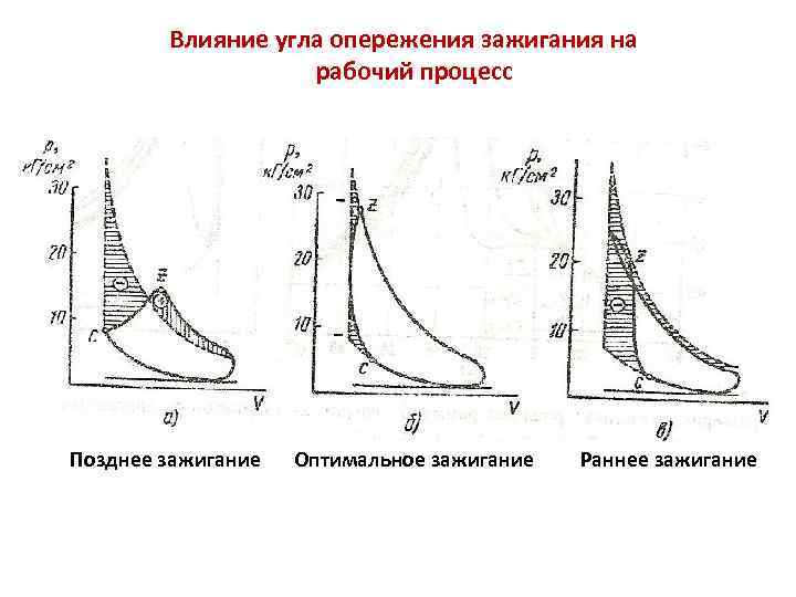 Диаграмма расширения