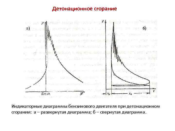 Индикаторная диаграмма бензинового двигателя