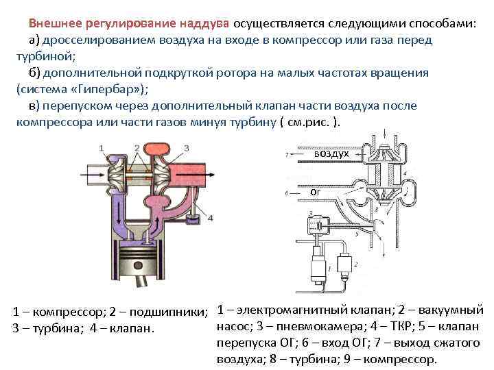 Схема датчика наддува. Классификация систем наддува ДВС дизеля. Регулятор наддува турбины. Предельный регулятор наддува. Механический надув с регулятором.