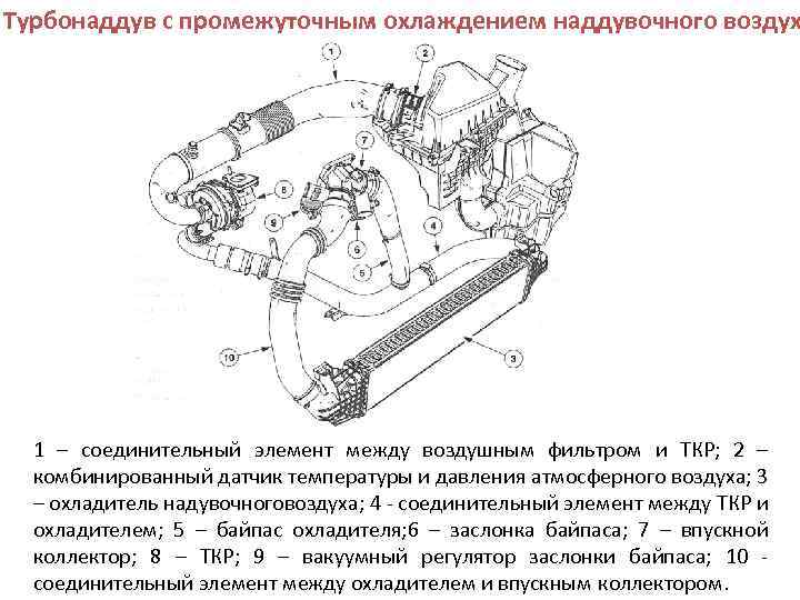 Схема турбонаддува дизельного двигателя с интеркулером