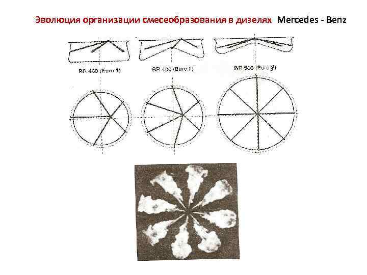 Эволюция организации смесеобразования в дизелях Mercedes - Benz 3 