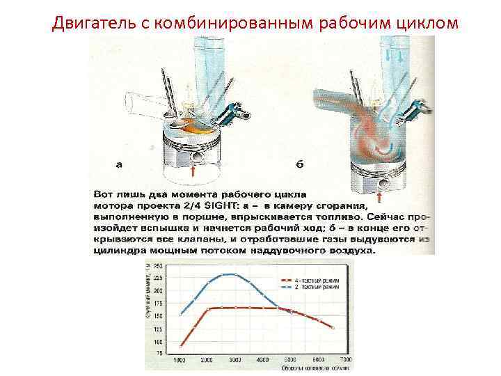 Двигатель с комбинированным рабочим циклом 