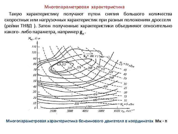 Многопараметровая характеристика Такую характеристику получают путем снятия большого количества скоростных или нагрузочных характеристик при