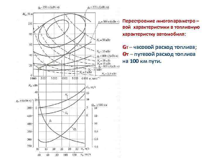 Скоростная характеристика двигателя это