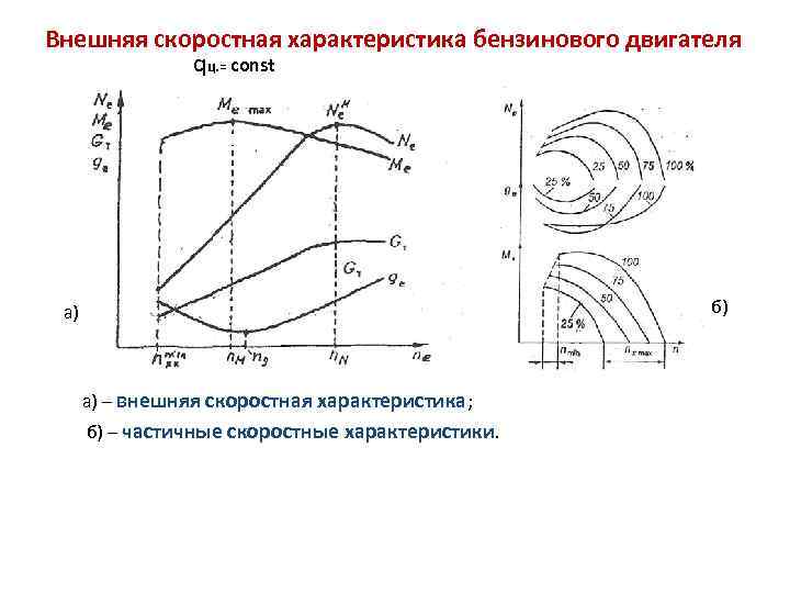 Характеристики двс