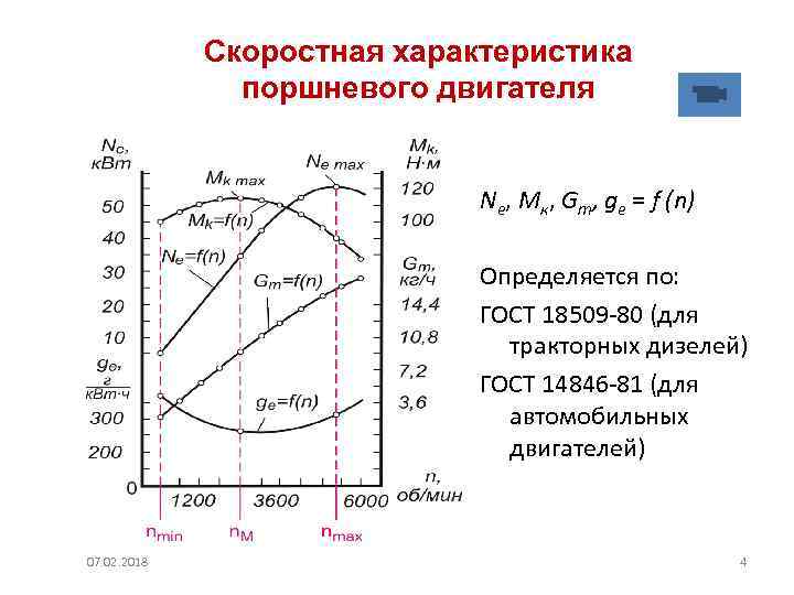 Скоростная характеристика двигателя это