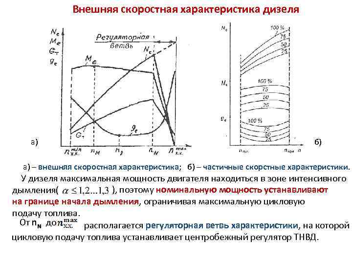 Характеристики дизеля