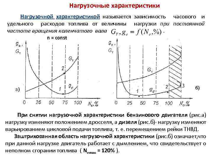 Зависимость часа