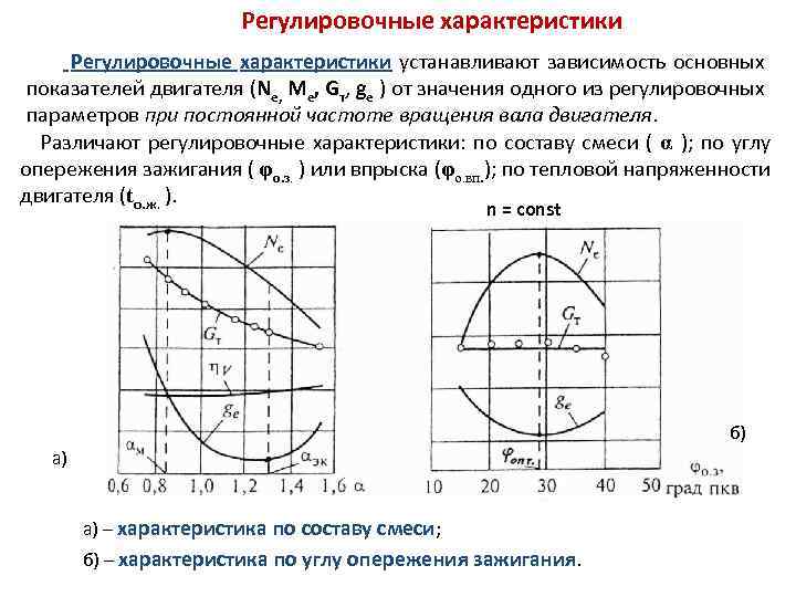 Характеристика установи. Регулировочные характеристики двигателя угол опережения. Регулировочная характеристика по углу опережения впрыска топлива. Регулировочная характеристика ДВС. График регулировочной характеристики двигателя.